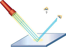 Class 10 Science
